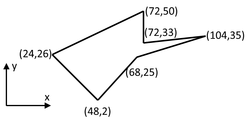 Quick And Easy Way To Calculate The Area Of Any Polygon The Shoelace Quick And Easy Way To Calculate The Area Of Any Polygon The Shoelace